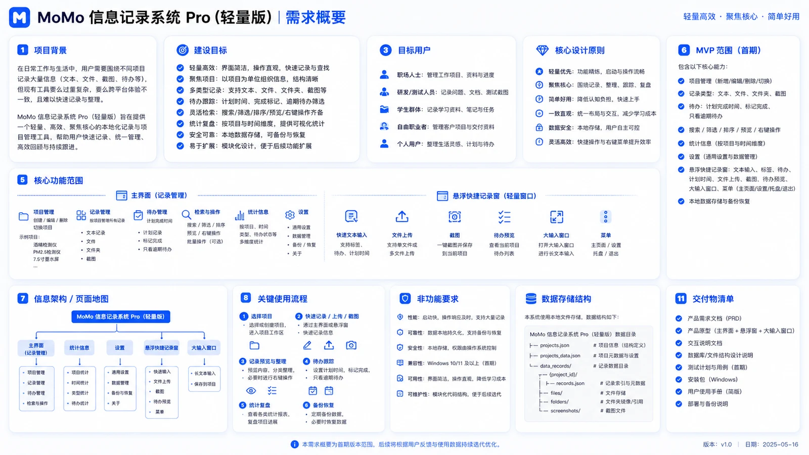 火阳 架构拆解：PyQt5、SQLite/WAL、SSE 与可恢复数据