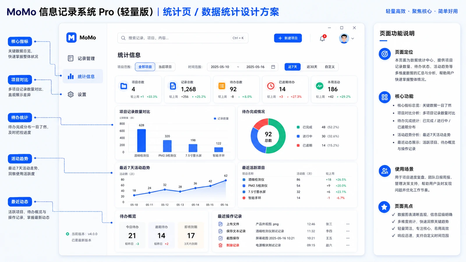 167 次提交之后：火阳 的七天迭代、测试与交付复盘